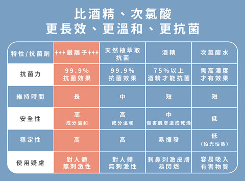 nac nac 抗菌保濕洗手慕斯－草莓