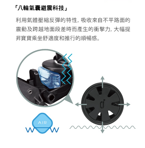 Combi康貝 CROSSGO霸氣大輪輕盈駕馭雙向嬰兒手推車 - 米格藍