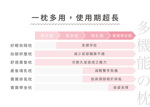 Combi康貝 多功能水洗棉月亮枕套（替換枕頭套，不含枕芯）