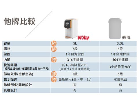 Nuby 智能七段溫控調乳器＋潔牙巾(指套包覆)【超值組】