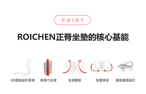 ROICHEN 正脊坐墊（女用）原廠公司貨