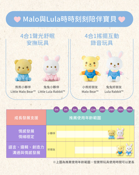 Combi康貝 四合一聲光舒眠安撫玩具-Lula Rabbit™兔兔好朋友