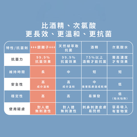 nac nac 抗菌保濕洗手慕斯－2入組