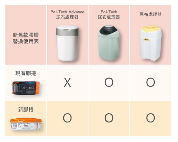 Combi康貝Poi-Tech Advance 尿布處理器– les enphants